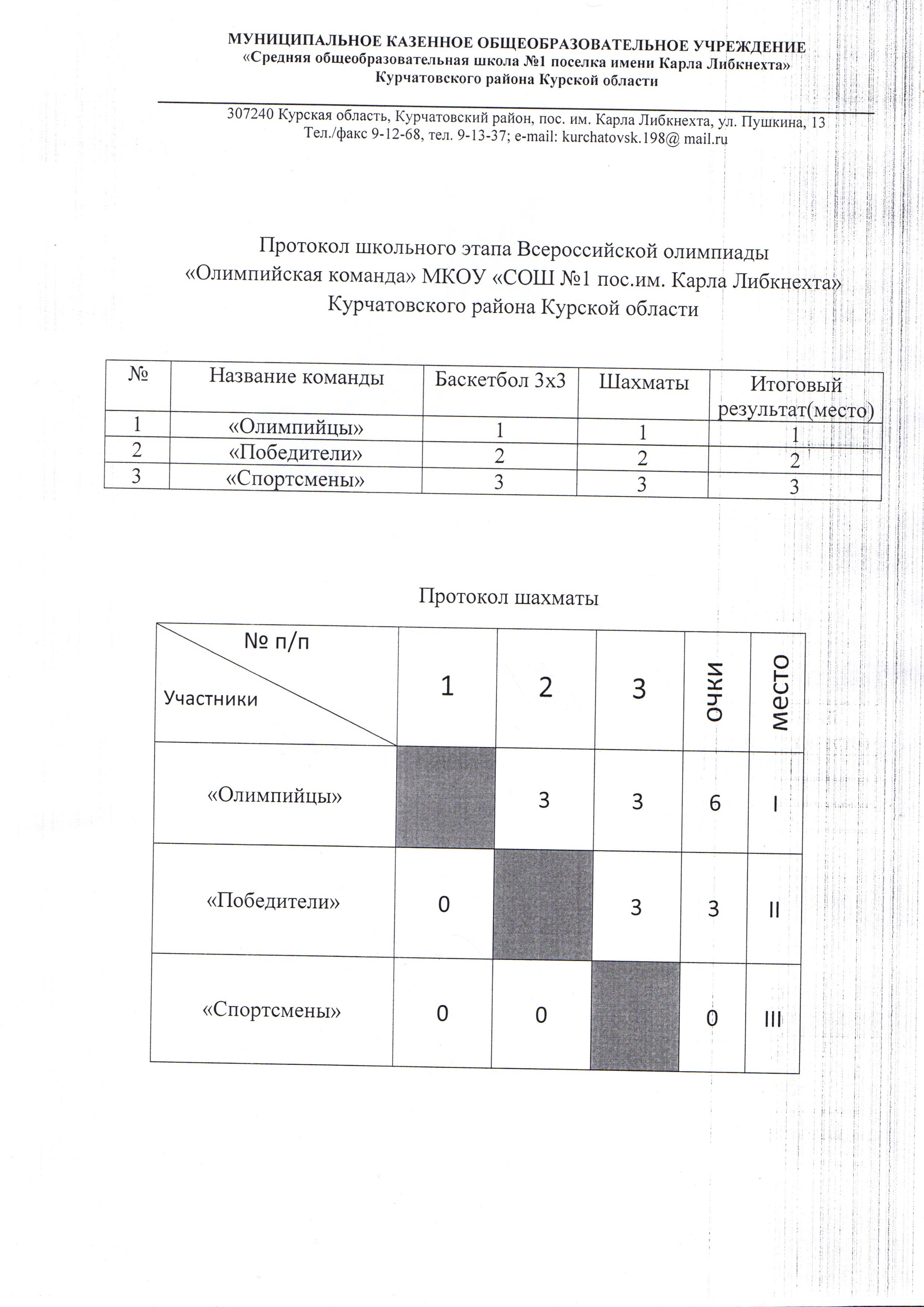 Школьный этап Всероссийская олимпиада "Олимпийская команда" по направлению спорт в рамках Всероссийской Большой олимпиады "Искусство-Технология-Спорт".